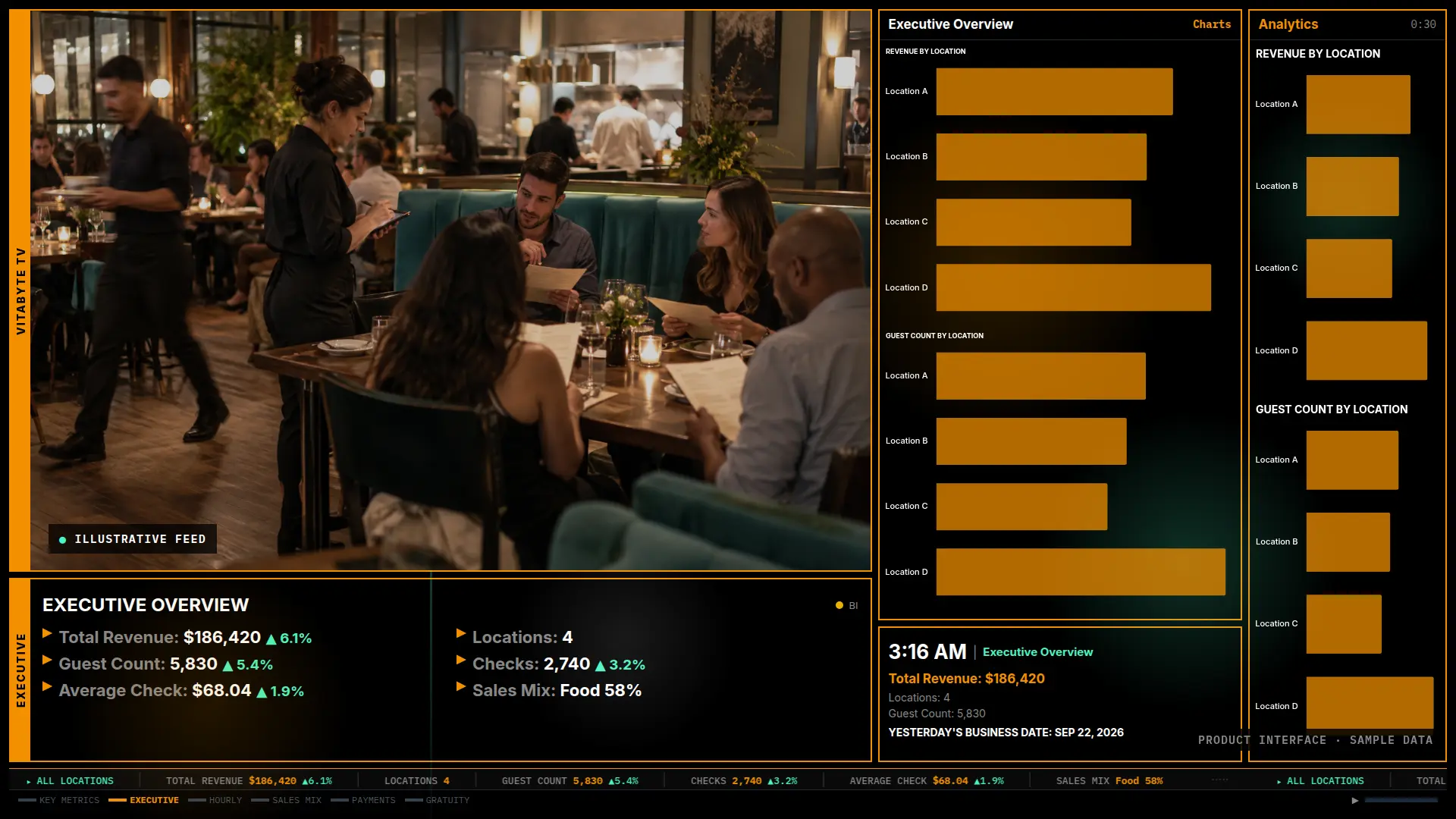 VitaTV executive overview screen with sample location comparisons and charts