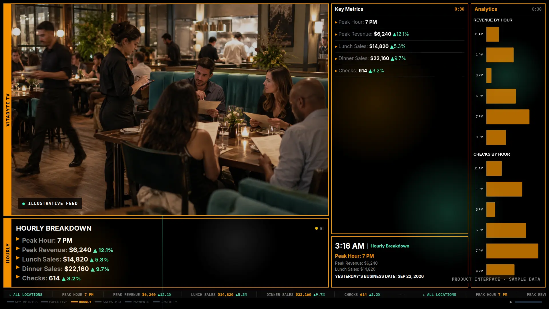 VitaTV hourly breakdown screen with sample figures