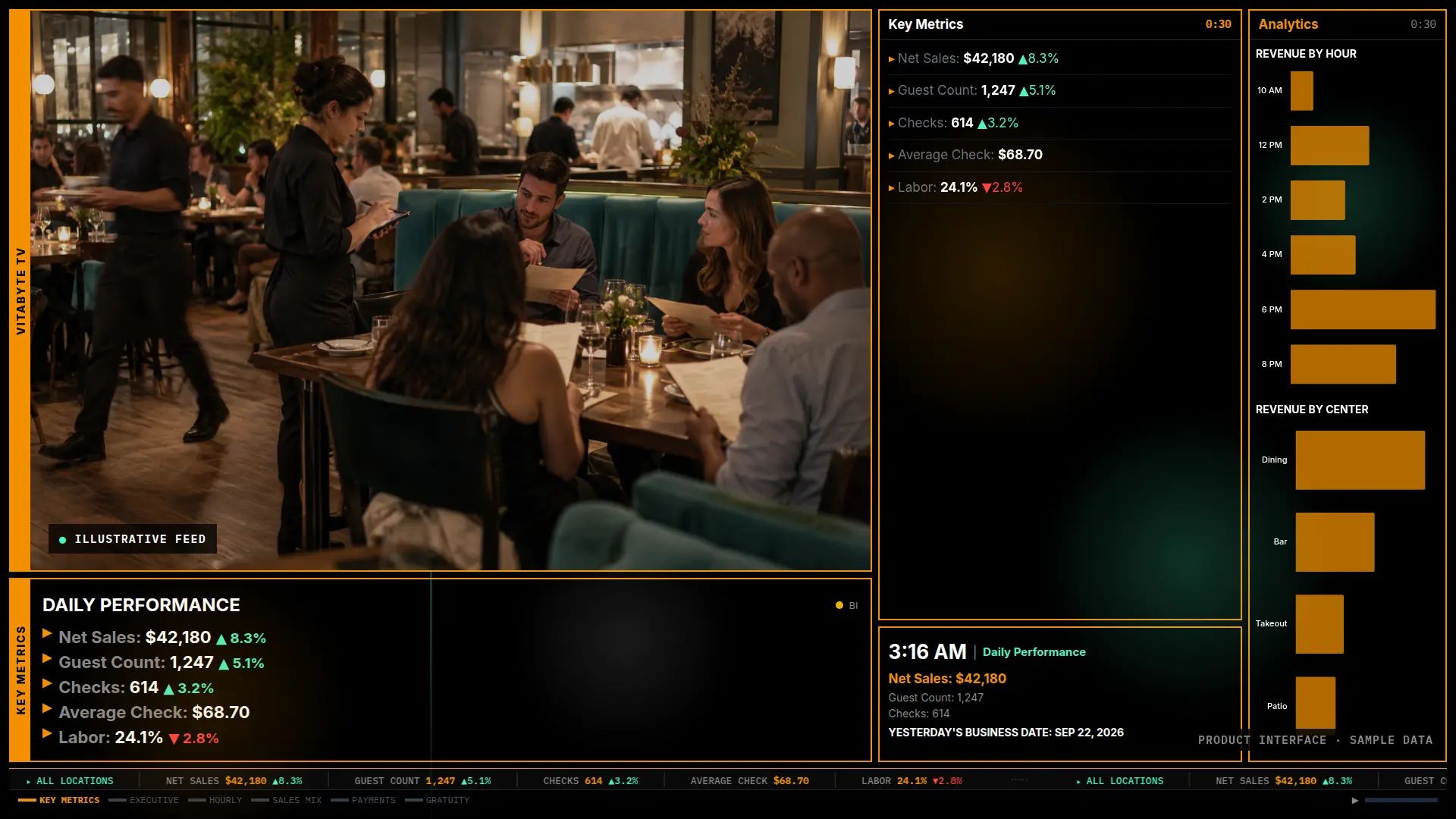 VitaTV daily performance screen with sample sales, guest, check and chart data